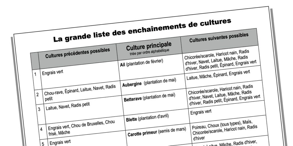 liste des enchaînements
